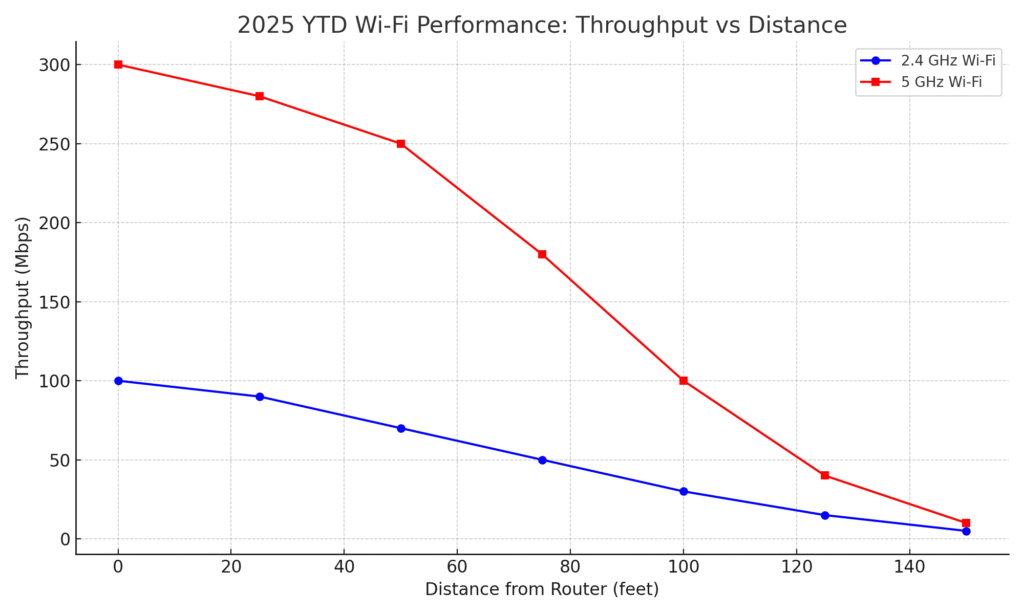 2.4 ghz vs 5ghz wifi